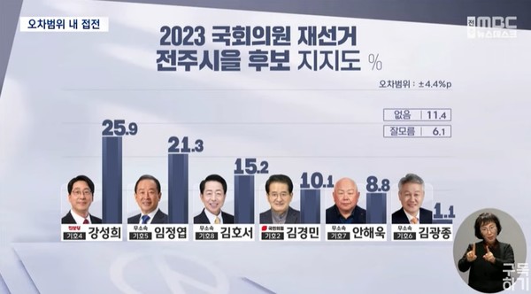 전주MBC 3월 22일 뉴스 화면(캡처)