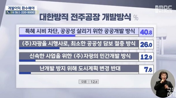 전주MBC 3월 22일 뉴스 화면(캡처)