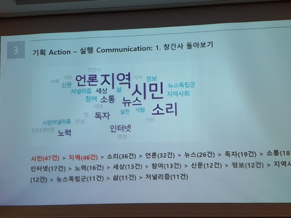 이서현 제주대 언론홍보학과 교수는 "저널리즘의 기본에 충실하기 위해서는 창간사에 답이 있다“는 이 교수는 ”시민, 지역, 소통, 소리, 진실‘ 등이 가장 중요한 지역 언론들의 창간사 키워드“라며 ”솔류션 저널리즘도, 하이퍼 로컬 미디어도 모두 창간사 안에 답이 있다“고 강조했다, 