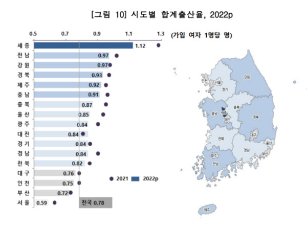 2022년 시도별 합계출산율(통계청 제공)