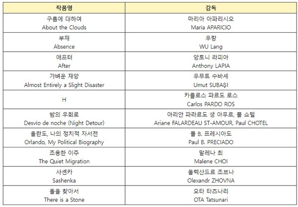 자료=전주국제영화제 제공