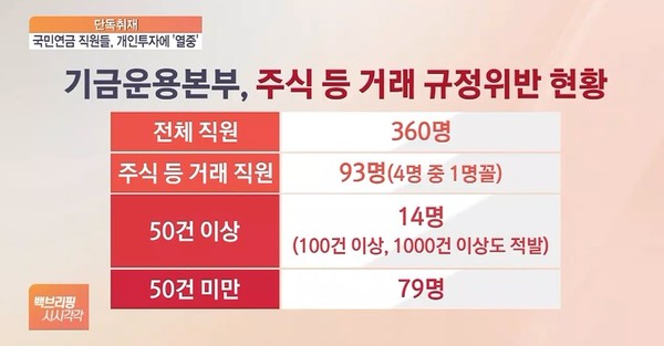 SBSBiz 4월 10일 뉴스 화면(캡처)