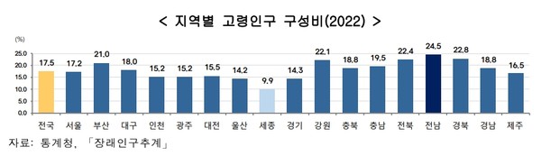 자료=통계청 제공