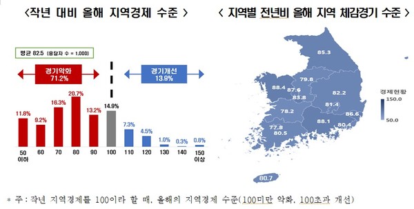 자료=전경련 제공