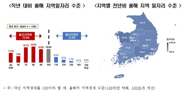 자료=전경련 제공