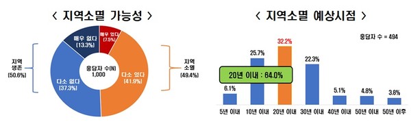 자료=전경련 제공