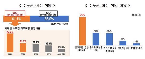 자료=전경련 제공