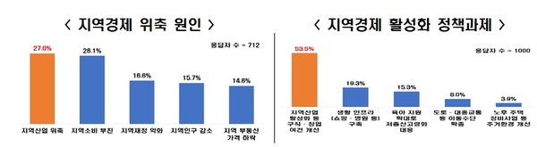 자료=전경련 제공