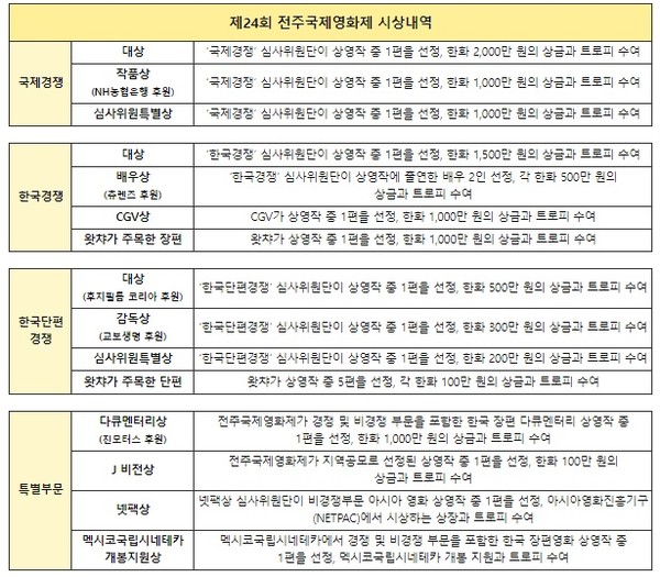 자료/사진=전주국제영화제 제공