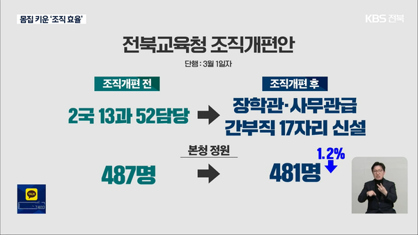 4월 27일 자 KBS전주총국 뉴스9 보도 화면 편집
