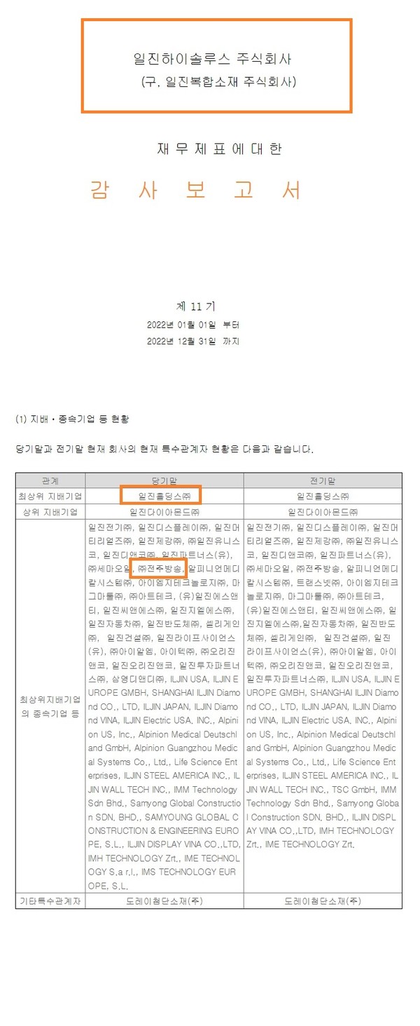 출처: 금융감독원 전자공시시스템 일진하이솔루스 감사보고서(2022)