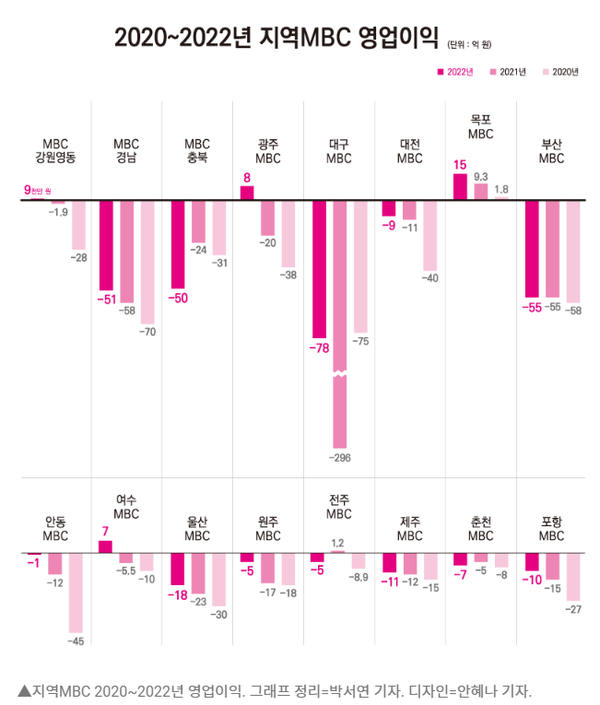 5월 20일 미디어오늘 홈페이지 보도 화면 편집