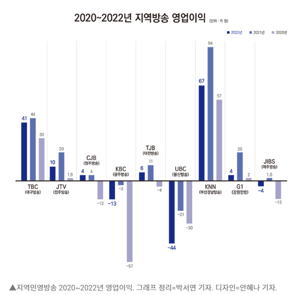 5월 20일 미디어오늘 홈페이지 보도 화면 편집