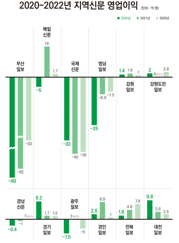 5월 20일 자 미디어오늘 홈페이지 보도 화면 편집
