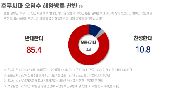 자료=환경운동연합 제공