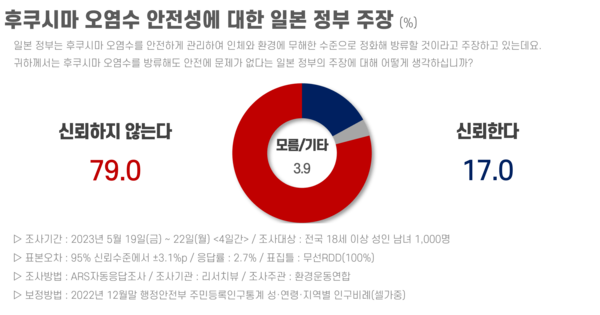 자료=환경운동연합 제공