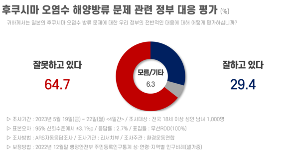 자료=환경운동연합 제공