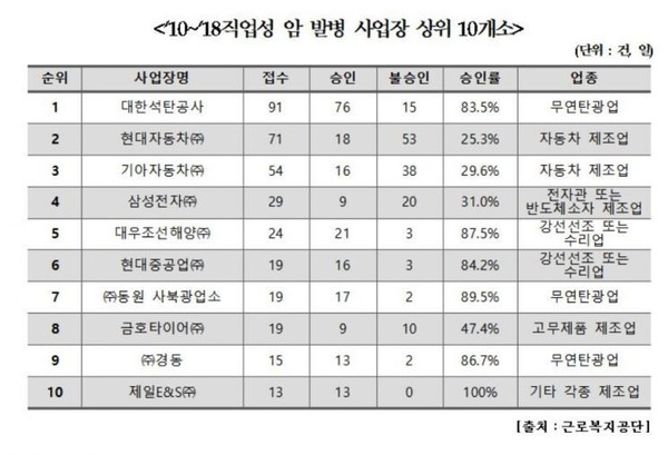 출처: 신창현 의원실