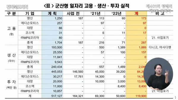 6월 8일 자 전주MBC 뉴스데스크 보도 화면 편집