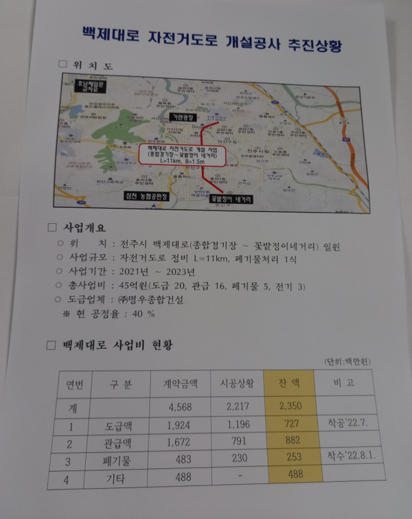 전주시 백제대로 자전거 도로 개설 사업비 총 45억원중 23억 5천만원이 이미 지출되었다.(자료=전주시 제공)