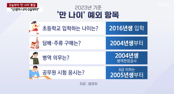 YTN 6월 28일 뉴스 화면(캡처)