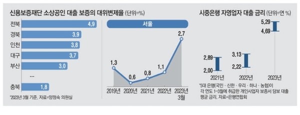 이미지 출처 : 매일경제 6월 26일 자 기사