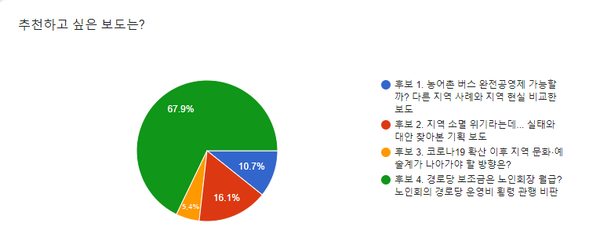 전북민언련 지료 제공