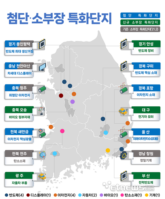 국가첨단전략산업 및 소부장 특화단지 지도(산업통상자원부 제공)