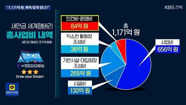KBS전주총국 8월 7일 뉴스 화면 캡처