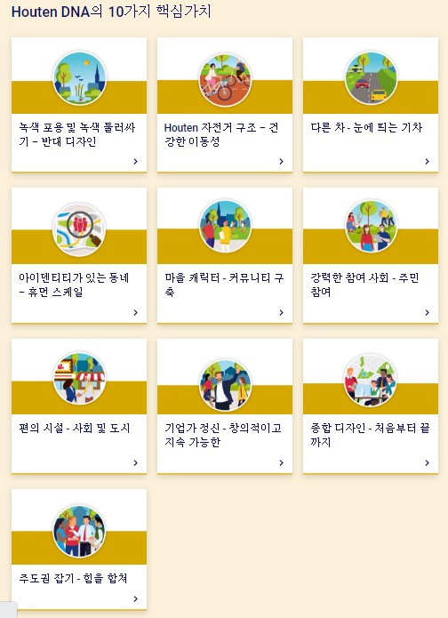 하우턴의 DNA, 2500명의 주민과 14명의 자문위원이 3년여의 작업을 통해 만든 하우턴의 정체성이다. 2023년 6월 1일 하우턴시의회는 이것을 공식적으로 채택했다고 한다. 사진 하우턴 시청 홈페이지 캡처.