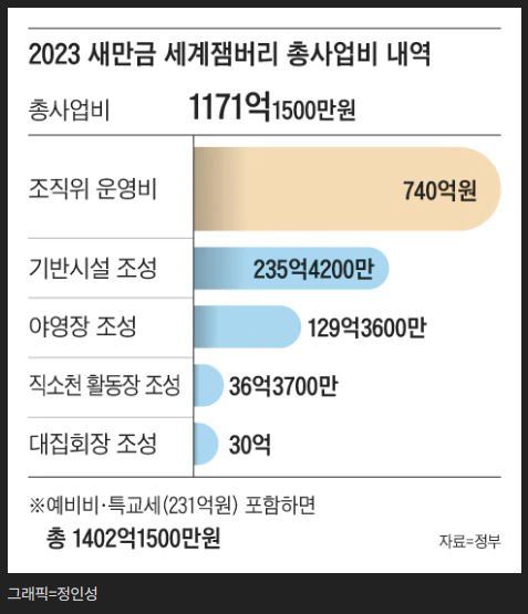 출처: 8월 7일 자 조선일보 홈페이지 보도 화면 편집