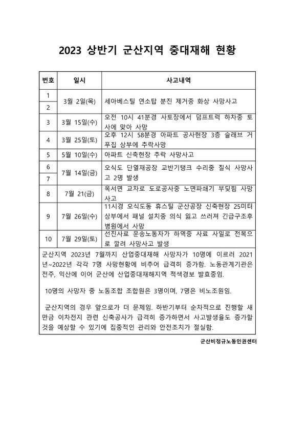 출처: 최재석 군산비정규노동인권센터 소장 페이스북
