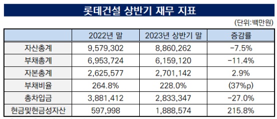 출처: 금융감독원 전자공시