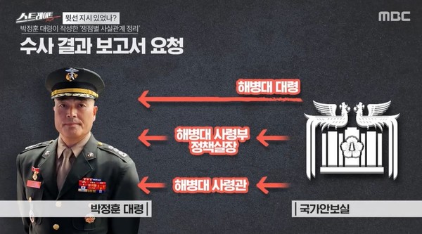 MBC 8월 27일 '스트레이트' 방송 한 장면(캡처)