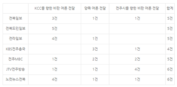 모니터링 기간: 8월 30일 ~ 9월 6일