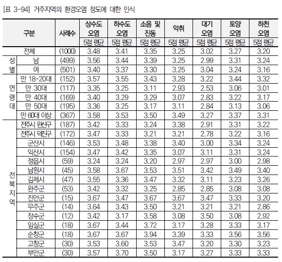 자료=전북연구원 제공