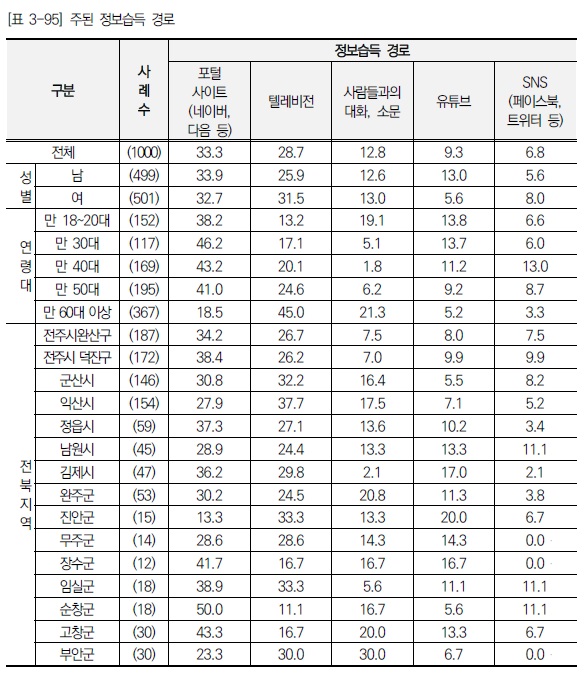 자료=전북연구원 제공