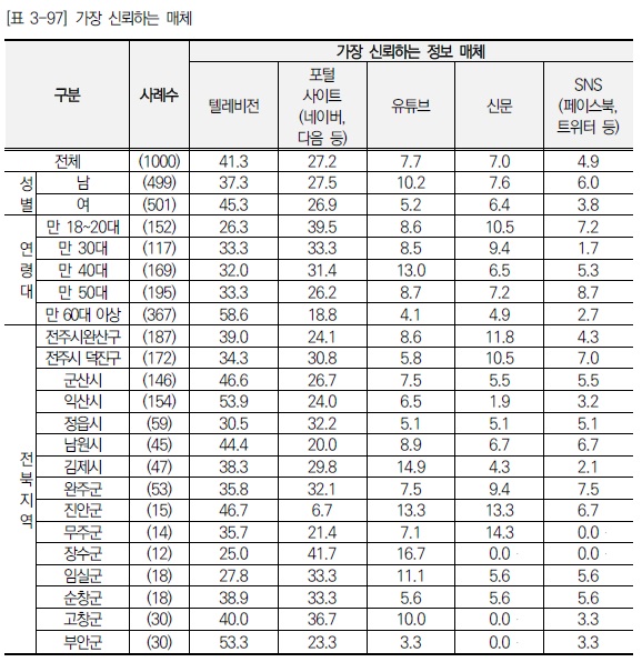 자료=전북연구원 제공