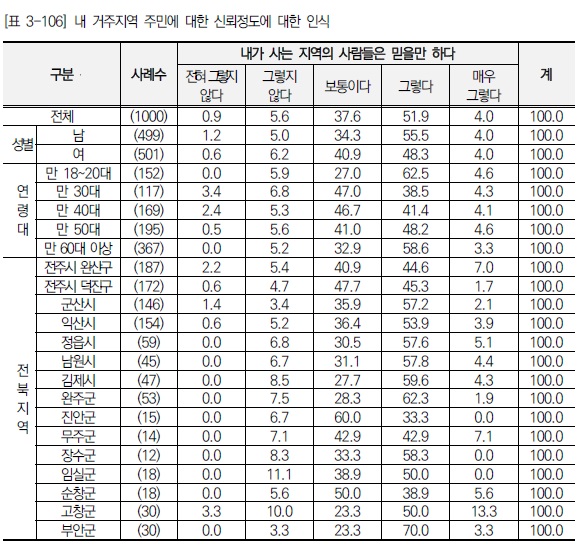 자료=전북연구원 제공