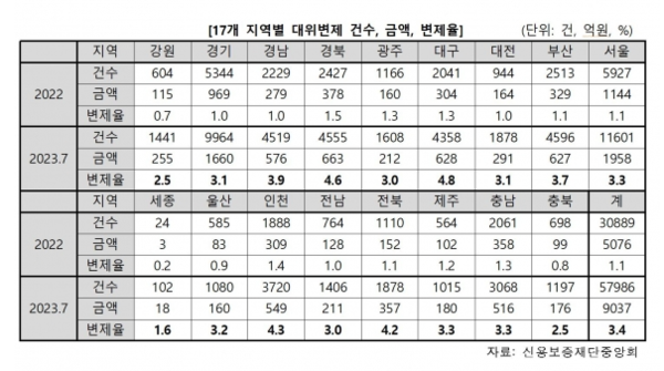 9월 19일 자 전라일보 홈페이지 보도 화면 편집