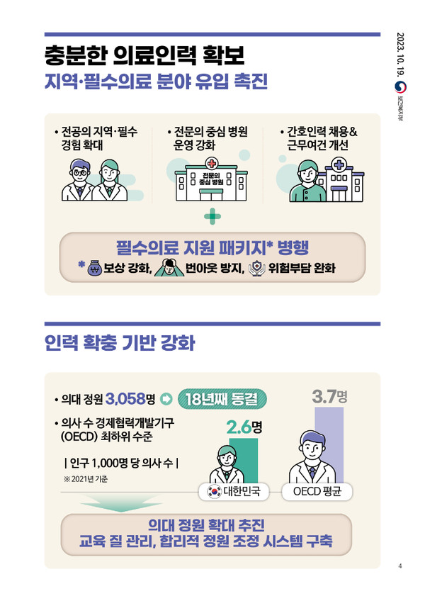 자료=보건복지부 제공