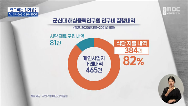 10월 19일 자 전주MBC 뉴스데스크 보도 화면 편집