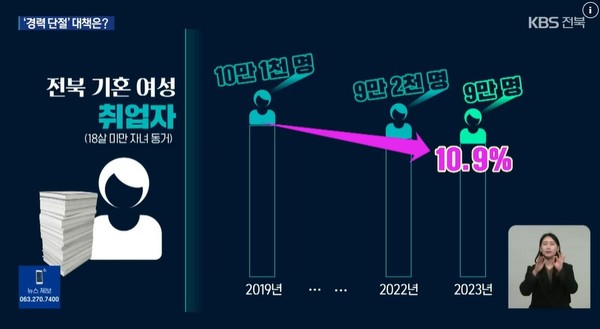 KBS전주총국 12월 3일 뉴스 화면(캡처)