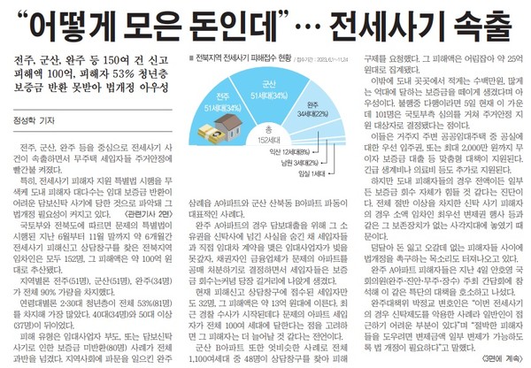 새전북신문 12월 6일 1면 기사(지면 갈무리)