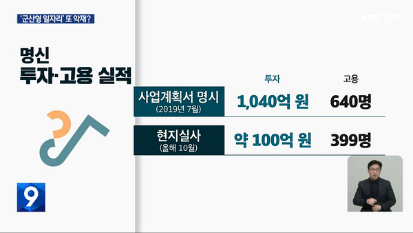 12월 18일 자 KBS전주총국 뉴스9 보도 화면 편집