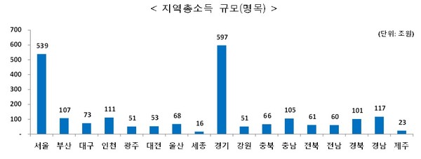 자료=통계청 제공