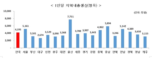 자료=통계청 제공