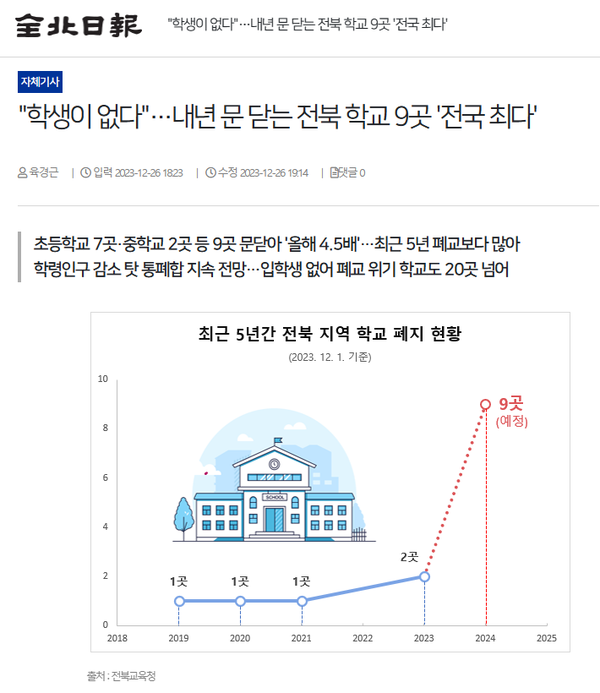 12월 26일 자 전북일보 홈페이지 보도 화면 편집