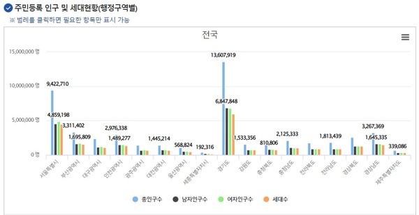 4월 말 기준 주민등록 인구 및 세대 현황(자료=행안부 제공)