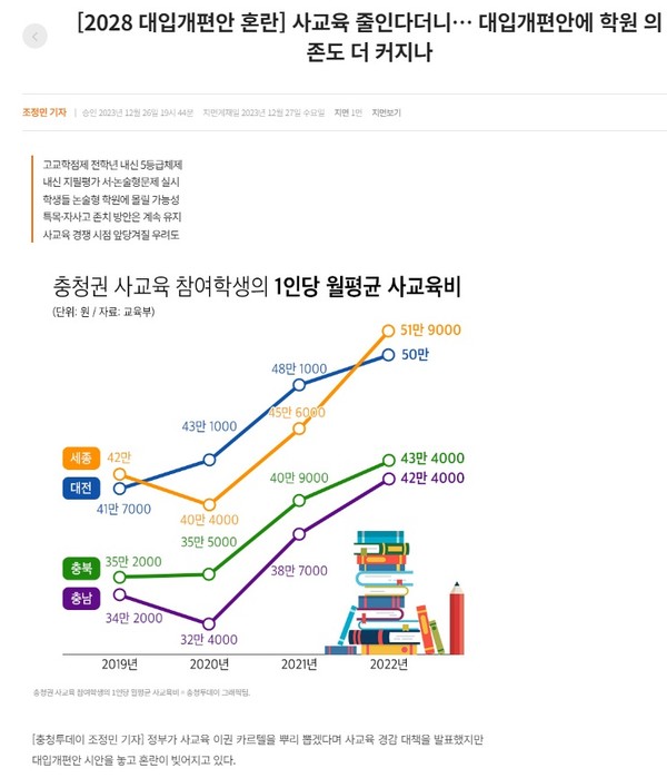 충청투데이 12월 27일 기사(홈페이지 갈무리)